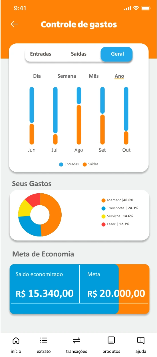 Controle de gastos · Mobile