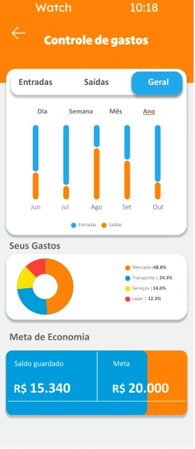 Controle de gastos · Relógio