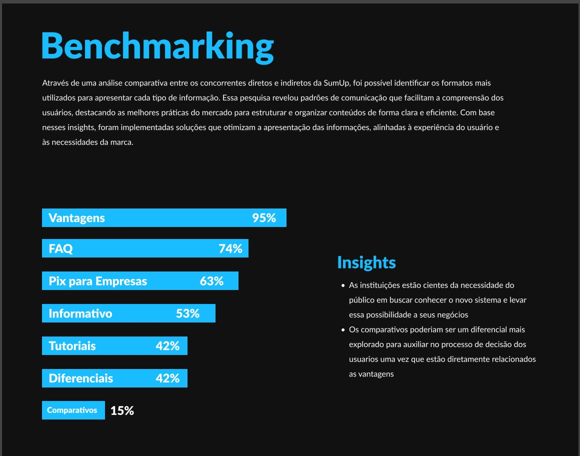 Prancha original de benchmarking com categorias de conteúdo e observações da análise.
